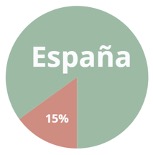 prevalencia ERC