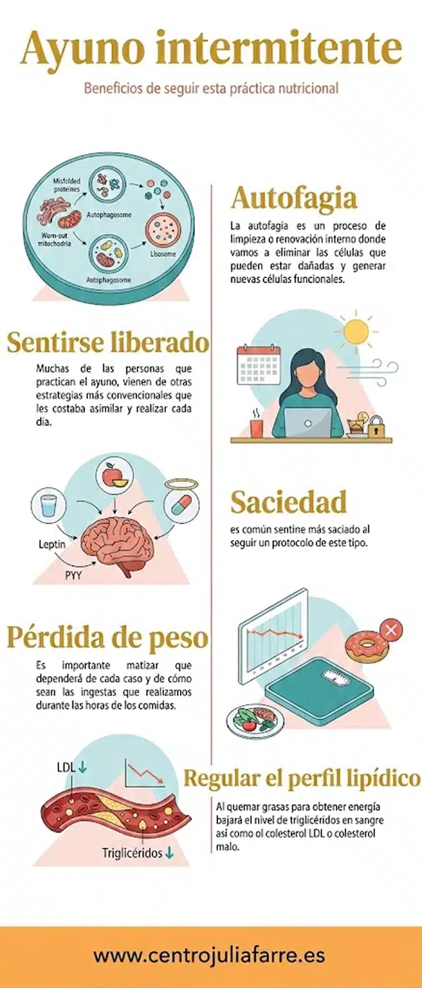 ayuno-intermitente-beneficios ayuno intermitente y pérdida de peso